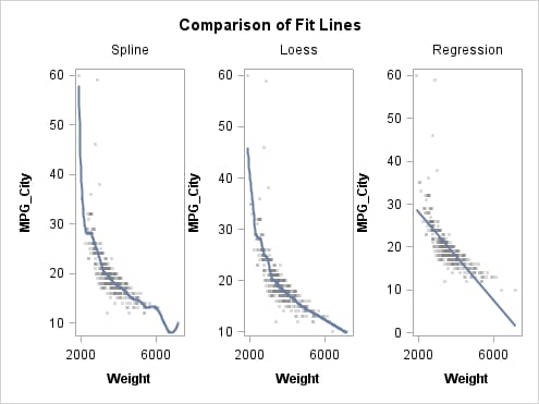 Graph with 4/3 Aspect Ratio