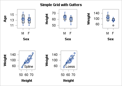 Simple Grid with Gutters