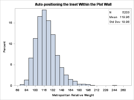 Auto-Positioning an Inset Within the Plot Wall