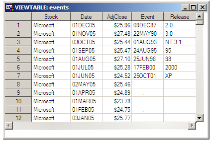 Data to Use with the BLOCKPLOT1 Template