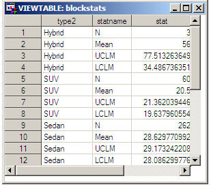 Transposed Data