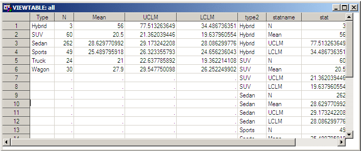 Data Merged for the Graph