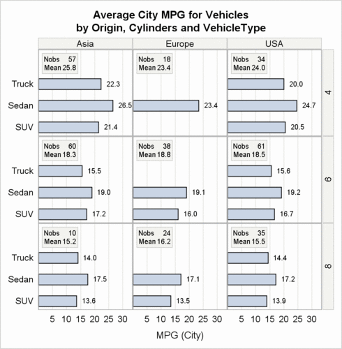 Insets Generated for Each Panel in the Graph