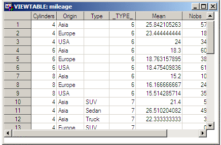 Confirm the Order of Data Observations