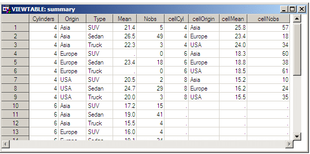 Modified Input Data Set with Additional Columns