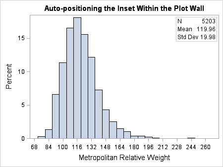 Using AUTOALIGN to position an inset