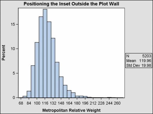 Inset Positioned in a LATTICE Sidebar