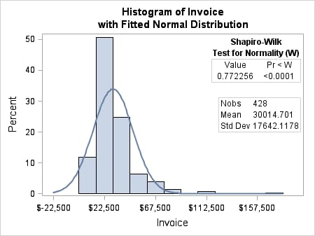 Macro Call with 2000 or Fewer Observations