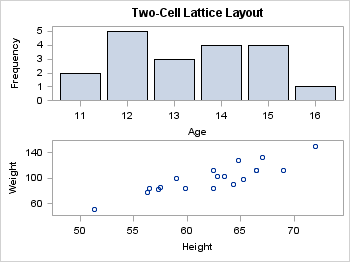 Simple LATTICE Layout