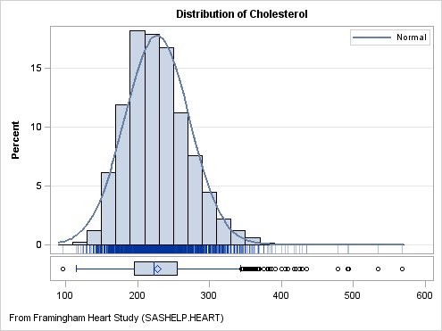 Graph with ROWEIGHTS=(.9 .1)