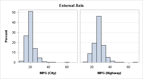 External Axes