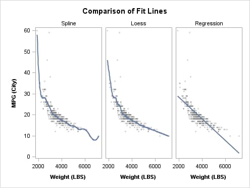 Graph with 4:3 Aspect Ration