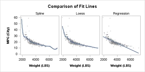 Graph with 2:1 Aspect Ration