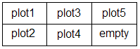 Plot Order with ORDER=COLUMNMAJOR