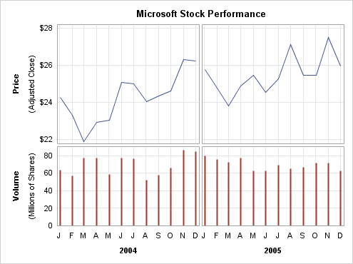 Stock Plot