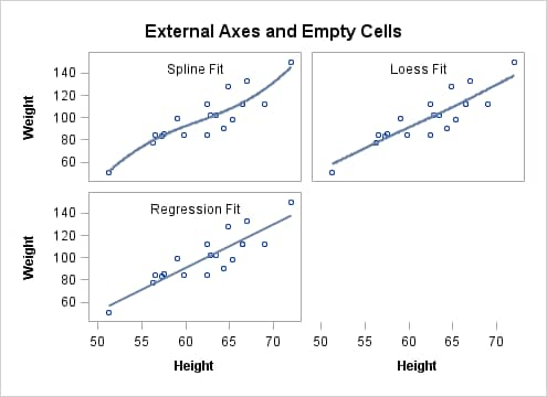 External Axes and Empty Cells