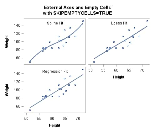 External Axes and Empty Cells with SKIPEMPTYCELLS=TRUE