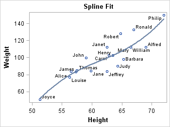 Graph with ANTITALIAS=ON