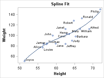 Graph with ANTITALIAS=OFF