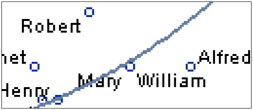 Graph with ANTITALIAS=OFF and 100dpi