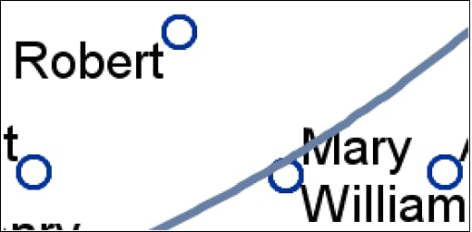 Graph with ANTITALIAS=ON and 300dpi