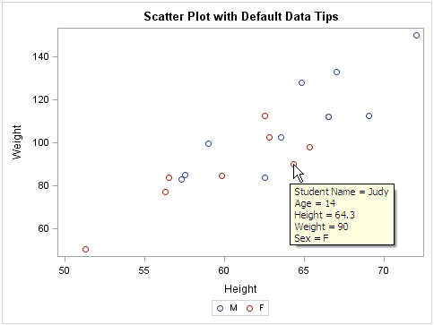 Default Data Tips