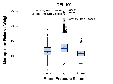 Graph with DPI=100