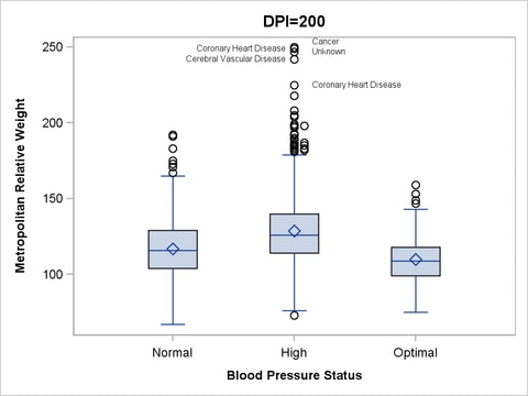 Graph with DPI=200