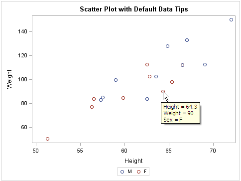 Default Data Tips