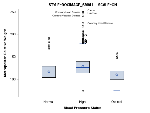 Graph with Reduced Font Sizes and SCALE=ON