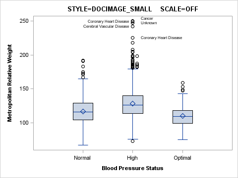 Graph with Reduced Font Sizes and SCALE=OFF