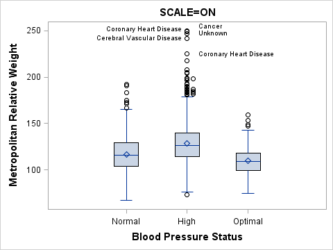 Graph with SCALE=ON