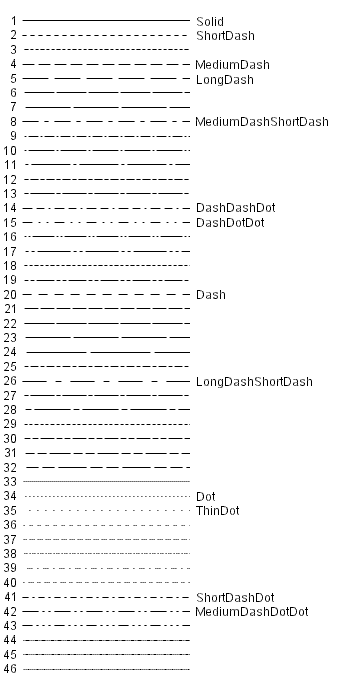 Available Line Patterns