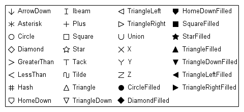 Available Marker Symbols