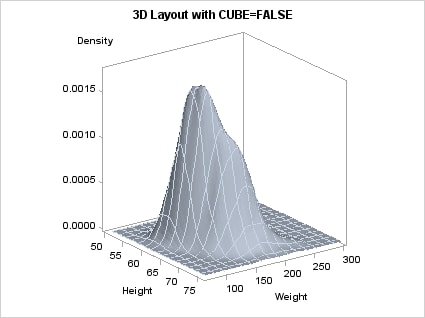 3-D Layout with CUBE=FALSE