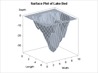 Simple Surface Plot