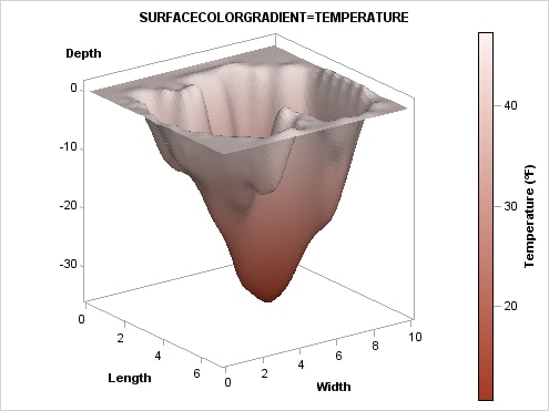 SURFACECOLORGRADIENT=TEMPERATURE