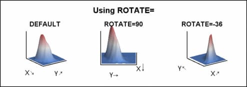 Viewpoints with Different Rotation Angles