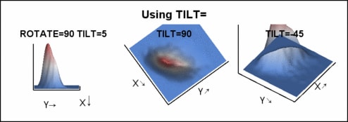 Viewpoints with Different Tilt Angles