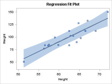 Using a Non-computed SERIESPLOT and BANDPLOT