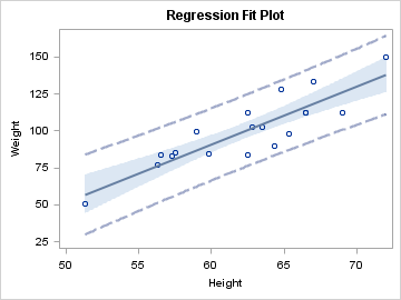 Using Transparency in a Graph