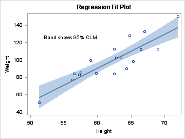 Using Text in a Graph