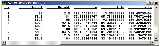 Output Data from PROC REG