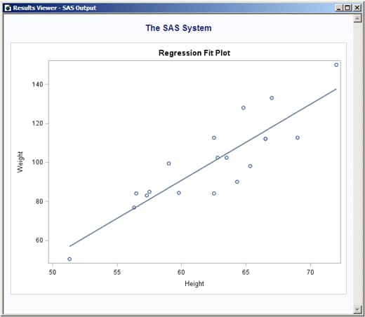 Graph that Has Been Opened from the Results Window in MS Windows