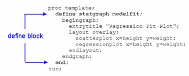 PROC TEMPLATE DEFINE Statement