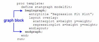 Graph Block in a Template