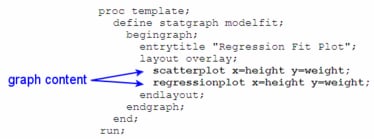 Graph Content in a Template