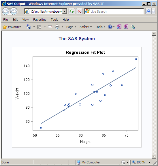 Regression Fit Plot Directed to HTML Destination