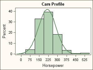 Graph with the ANALYSIS Style