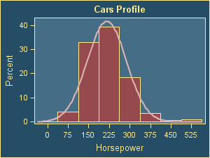 Graph with the ASTRONOMY Style